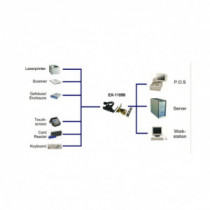 Accesoriu IT exsys Placa PCI Express - USB 3.0, 2 porturi, iesire frontala, ExSys